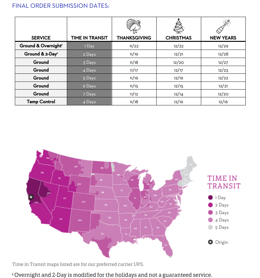 2021 Holiday Shipping Timeline