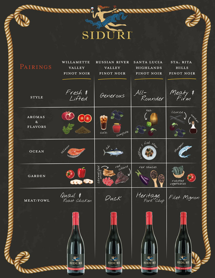 Siduri Regional Pinot Noir Wine And Food Pairing Guide Siduri Wines